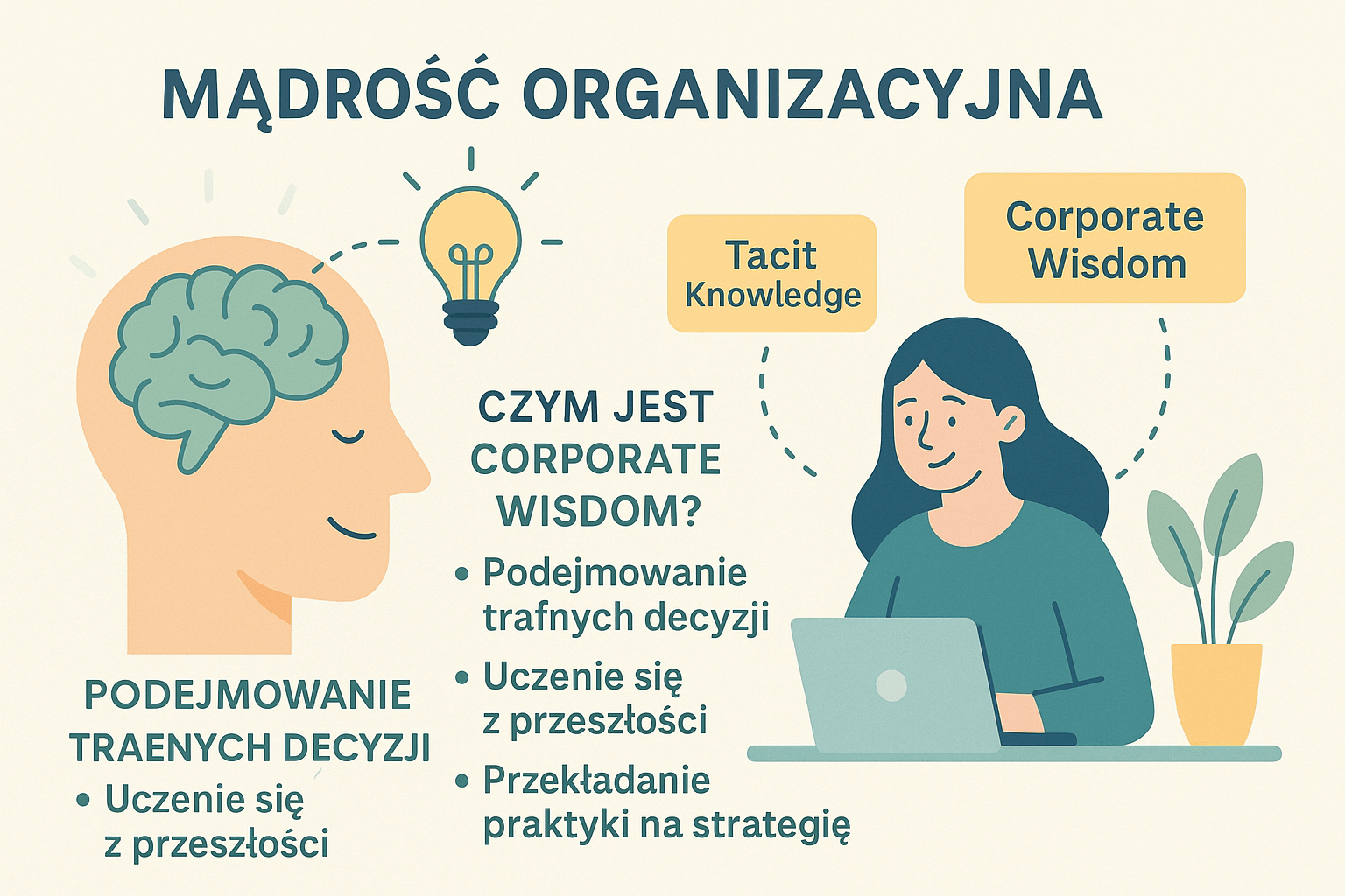 Jak zachować mądrość organizacyjną i zbudować cyfrowego bliźniaka wiedzy